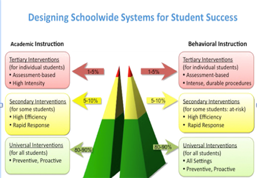 Systems for Success 